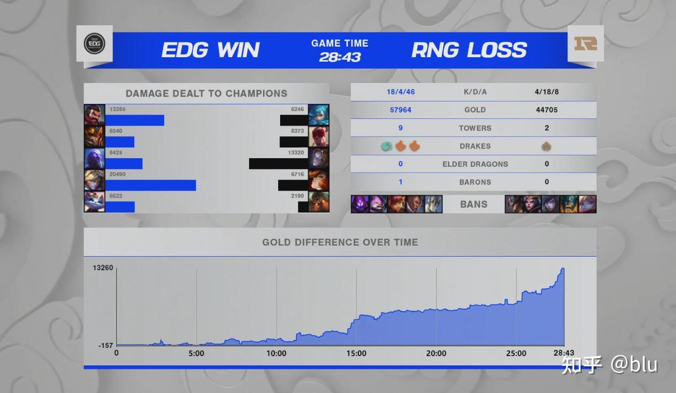 关于RNG力克EDG，Ruler极限生还后反打顶尖较量全球总决赛，锁定晋级资格的信息