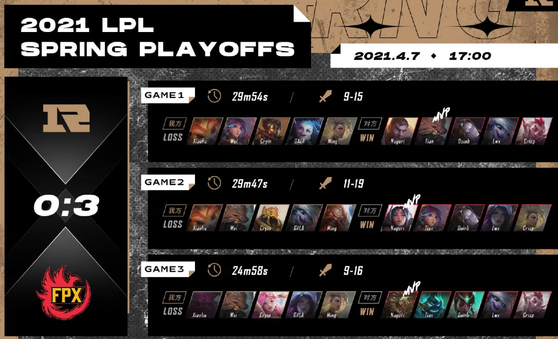 NS碾压LGD,Uzi操刀奇招英雄翻盘激烈交锋半决赛,锁定晋级资格 NS碾压LGD,Uzi操刀奇招英雄翻盘激烈交锋半决赛,锁定晋级资格