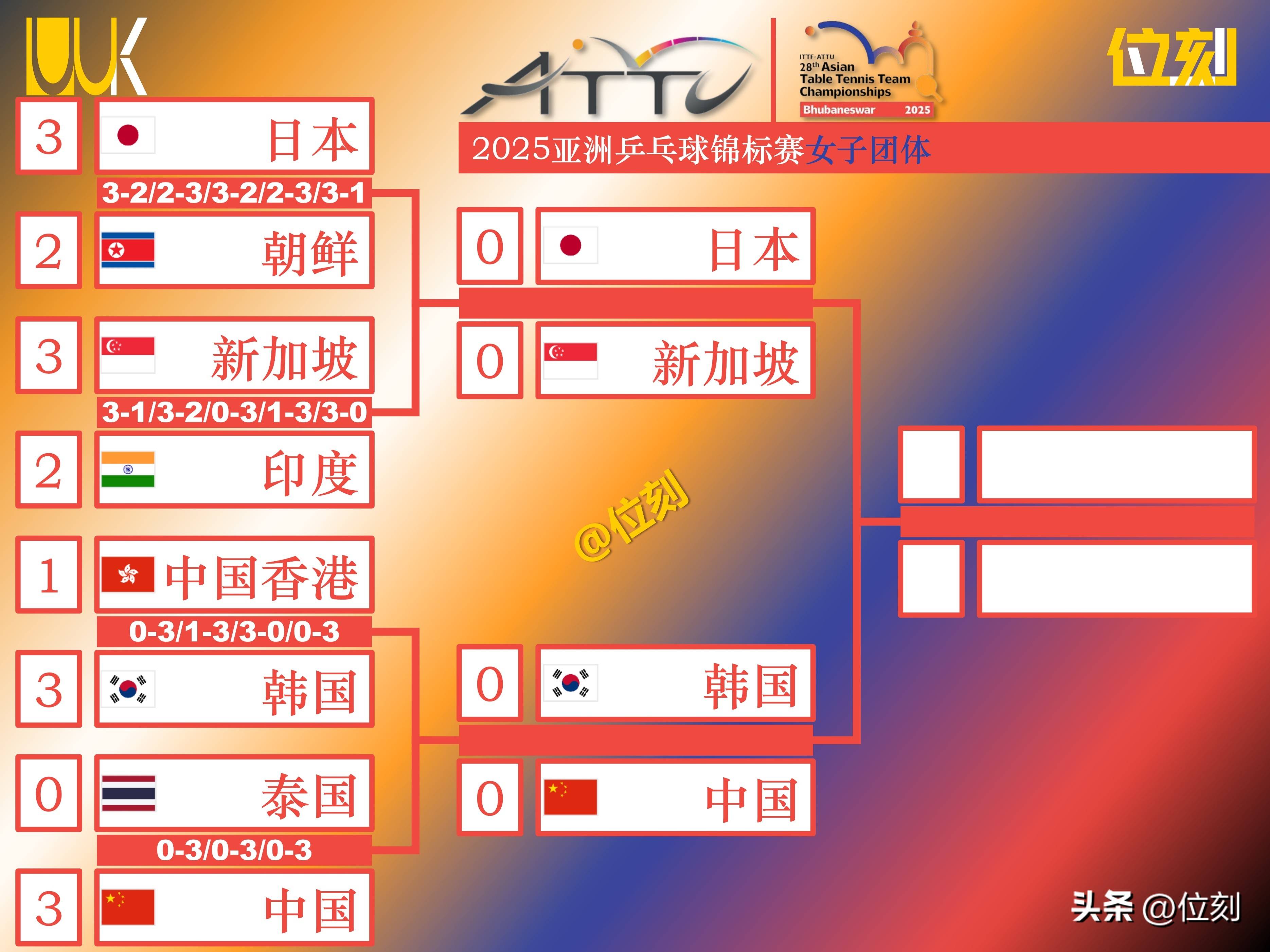 日本队鏖战韩国队,林高远扛起全队 日本队鏖战韩国队,林高远扛起全队