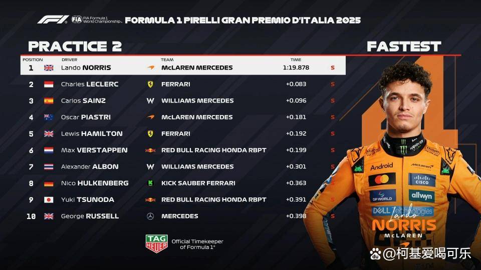 法拉利绝杀威廉姆斯，诺里斯关键制胜