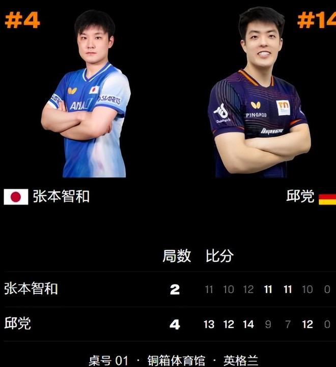 英格兰队碾压中国队,张本智和关键制胜 英格兰队碾压中国队,张本智和关键制胜